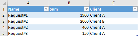 The Excel spreadsheet iwht clients' requests to import