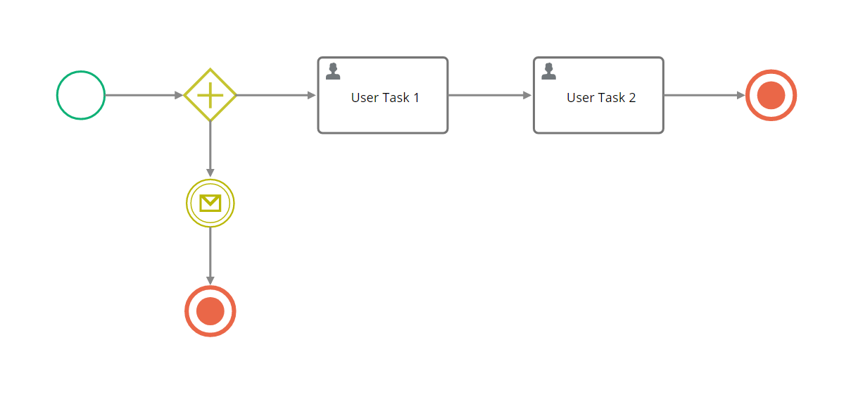 Main process diagram