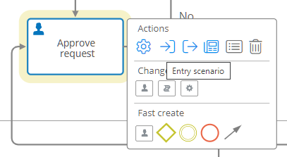 Creating the scenarios for process diagram element entry and exit